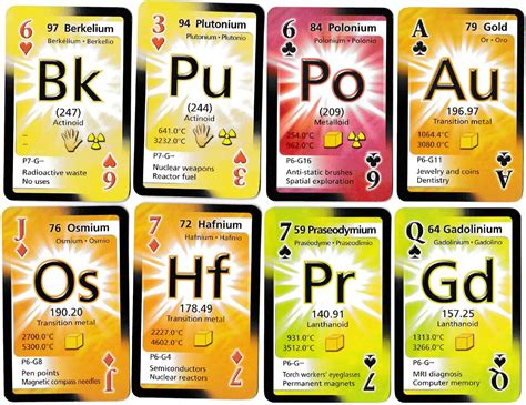 100+ Free Playing Cards & Periodic Table animated GIFs and  .